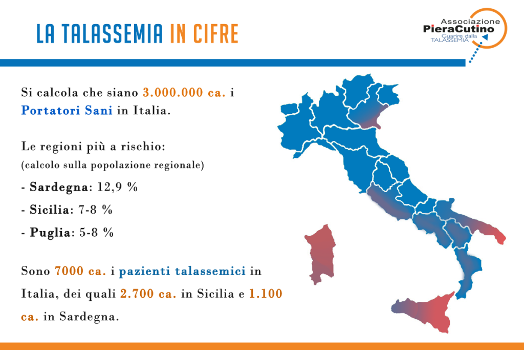 Cifre_Talassemia